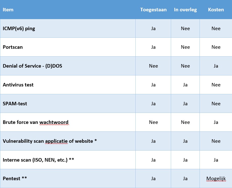 scan-afbeelding